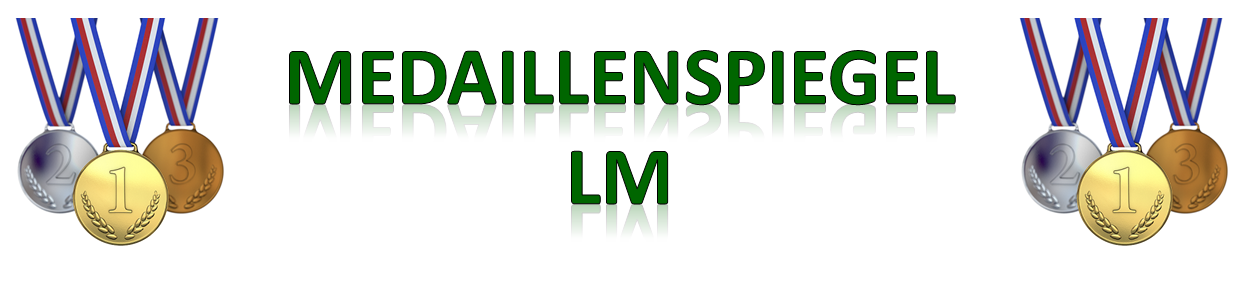 Medaillenspiegel